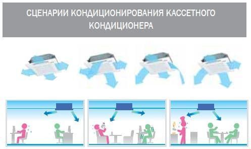 Кондиционирование без сквозняков