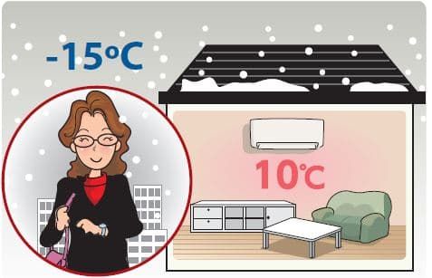 Режим Night Setback