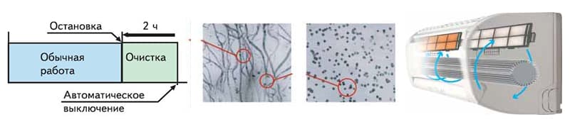 Режим самоочистки