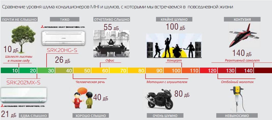 Тихая работа внутреннего блока