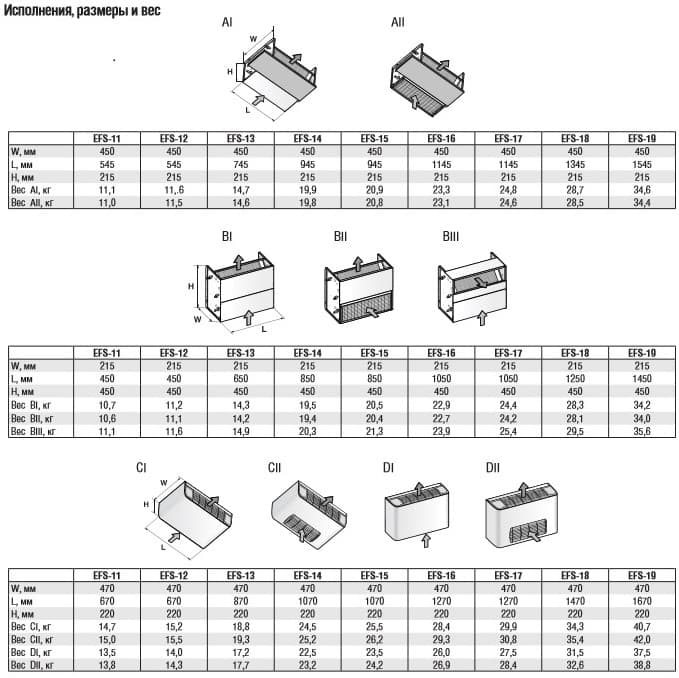 Исполнения фанкойлов серии Smart
