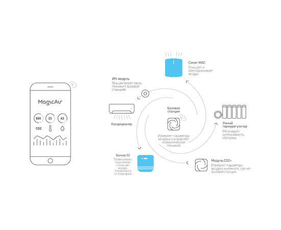 TION БРИЗЕР O2, КОМПЛЕКТАЦИЯ: MAC, фото , изображение 5