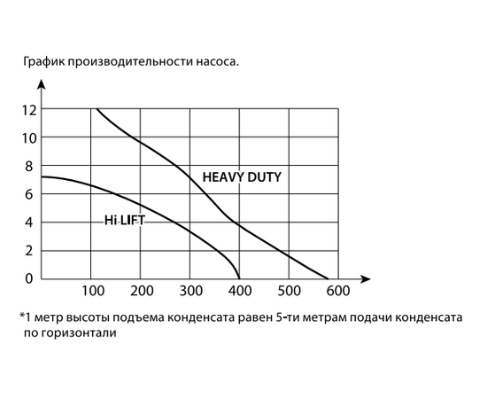 Дренажная помпа Ballu CondiPump Hi Lift (накопительная, 380 л/ч), фото , изображение 8
