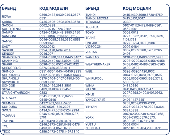 BAVIS KT-6018 (6000 в 1) универсальный ПДУ для кондиционеров, фото , изображение 5