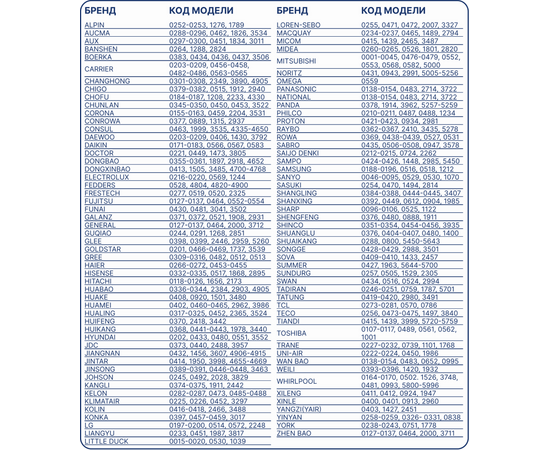 BAVIS KT-E08 (6000 в 1) универсальный ПДУ для кондиционеров, фото , изображение 4