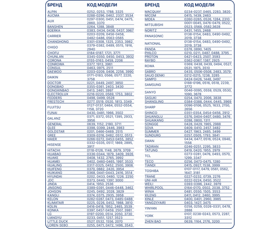 BAVIS KT-4000 (4000 в 1) универсальный ПДУ для кондиционеров, фото , изображение 6