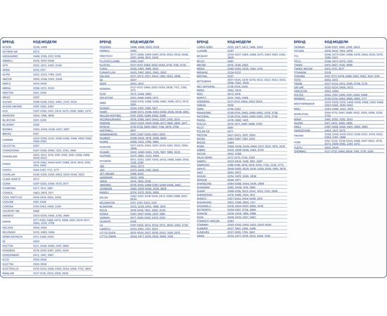 BAVIS KT-3999 (4000 в 1) универсальный ПДУ для кондиционеров, фото , изображение 4