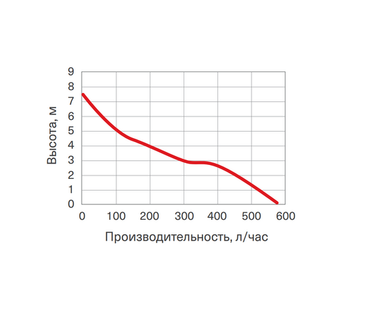 Помпа дренажная Energolux DRP04T520 (накопительная 2,3л, 520л/ч), фото , изображение 7