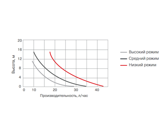 Помпа дренажная Energolux DRPI-40 (проточная, 40 л/ч, 19 Дб), фото , изображение 4