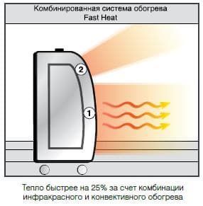 Обогреватель Ballu BIGH-45