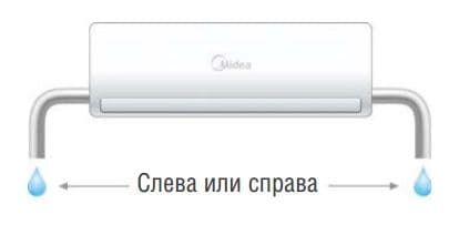 Midea серия Neola