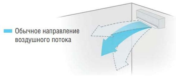 Midea серия Neola