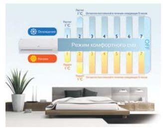 Midea серия Neola
