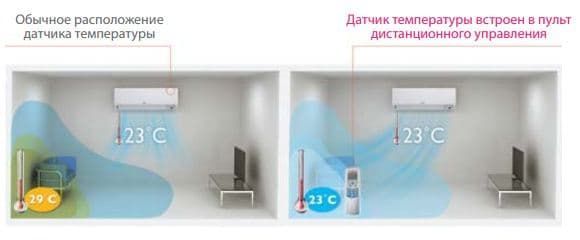 Midea серия Oasis Midea серия Oasis