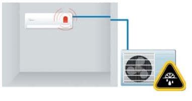 Midea серия Oasis Midea серия Oasis