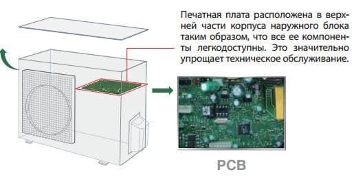 Midea серия Oasis Midea серия Oasis