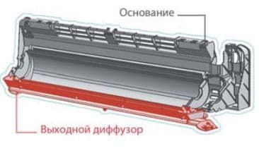 Midea серия Neola