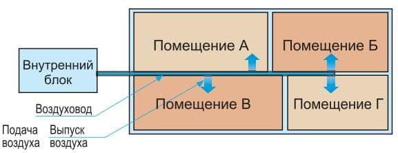 Midea канальные высоконапорные 