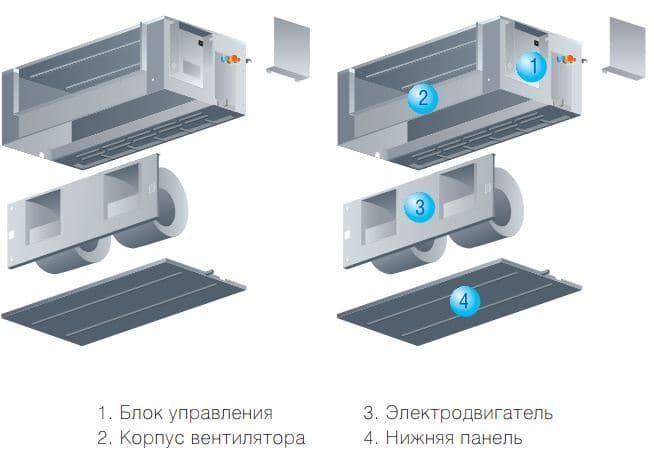Midea канальные высоконапорные 