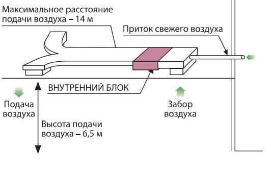 Midea канальные высоконапорные 