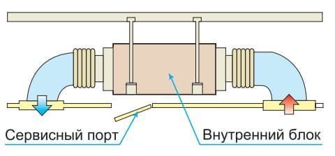 Midea канальные средненапорные 