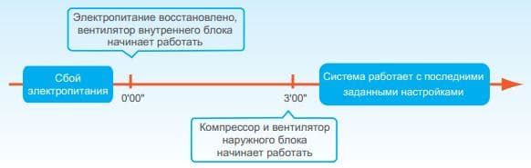 Midea канальные средненапорные 