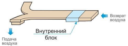 Midea канальные высоконапорные 