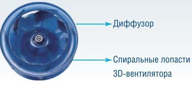 Midea серия Cassette standard 