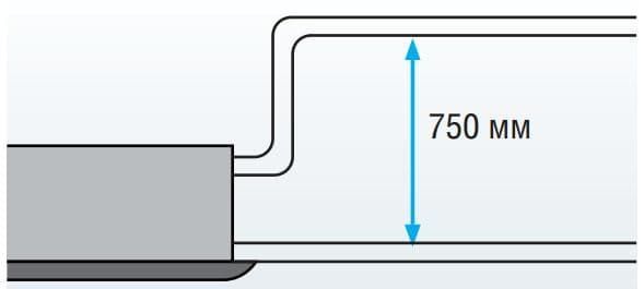 Midea серия Cassette standard 