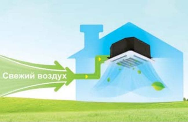 Midea серия Cassette 600*600