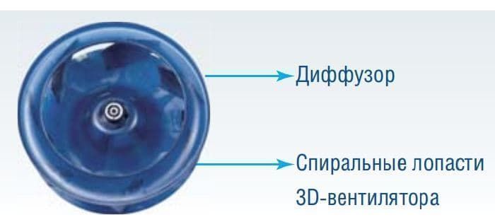 Midea серия Cassette 600*600