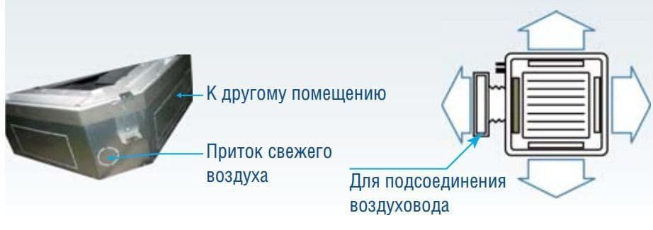 Midea серия Cassette standard 