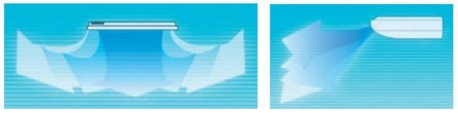 Midea серия Flexi / Suspended 