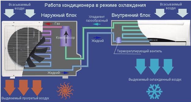 Работа при охлаждении