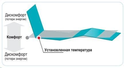 Технологии Samsung серии Jungfrau-K Технологии Samsung серии Jungfrau-K