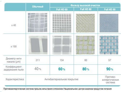 Технологии Samsung серии Jungfrau-K Технологии Samsung серии Jungfrau-K
