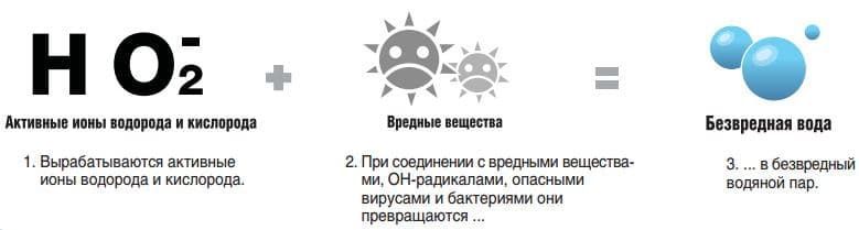 Технологии Samsung серии Jungfrau-K Технологии Samsung серии Jungfrau-K