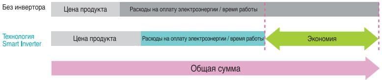 Технологии Samsung серии Jungfrau-K Технологии Samsung серии Jungfrau-K