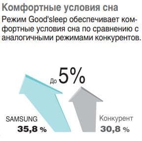 Технологии Samsung серии Jungfrau-K Технологии Samsung серии Jungfrau-K