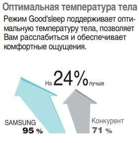 Технологии Samsung серии Jungfrau-K Технологии Samsung серии Jungfrau-K