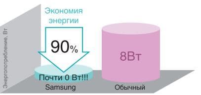 Технологии Samsung серии Jungfrau-K Технологии Samsung серии Jungfrau-K