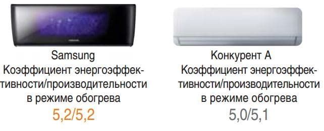 Технологии Samsung серии Jungfrau-K Технологии Samsung серии Jungfrau-K