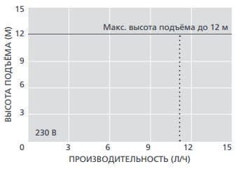 hi-lift 1 л и 2 л