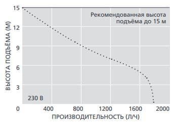 hot water heavy duty