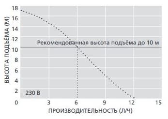Aspen pumps mini aqua silent