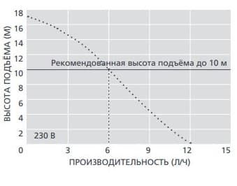 Aspen pumps mini lime silent