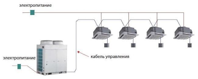 монтаж проводки VRV (VRF) системы General Climate
