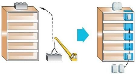 монтаж VRV (VRF) системы General Climate