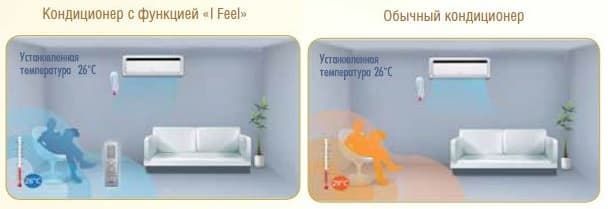 Функция «I Feel» GoldStar