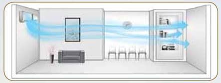 Режим «Турбо» GoldStar